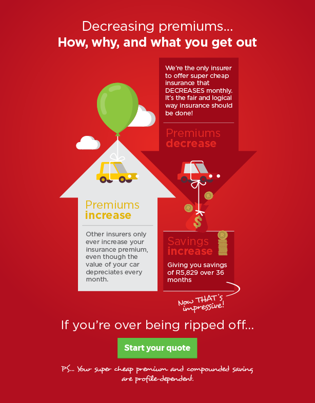 Decreasing Car Insurance Premiums Infographic